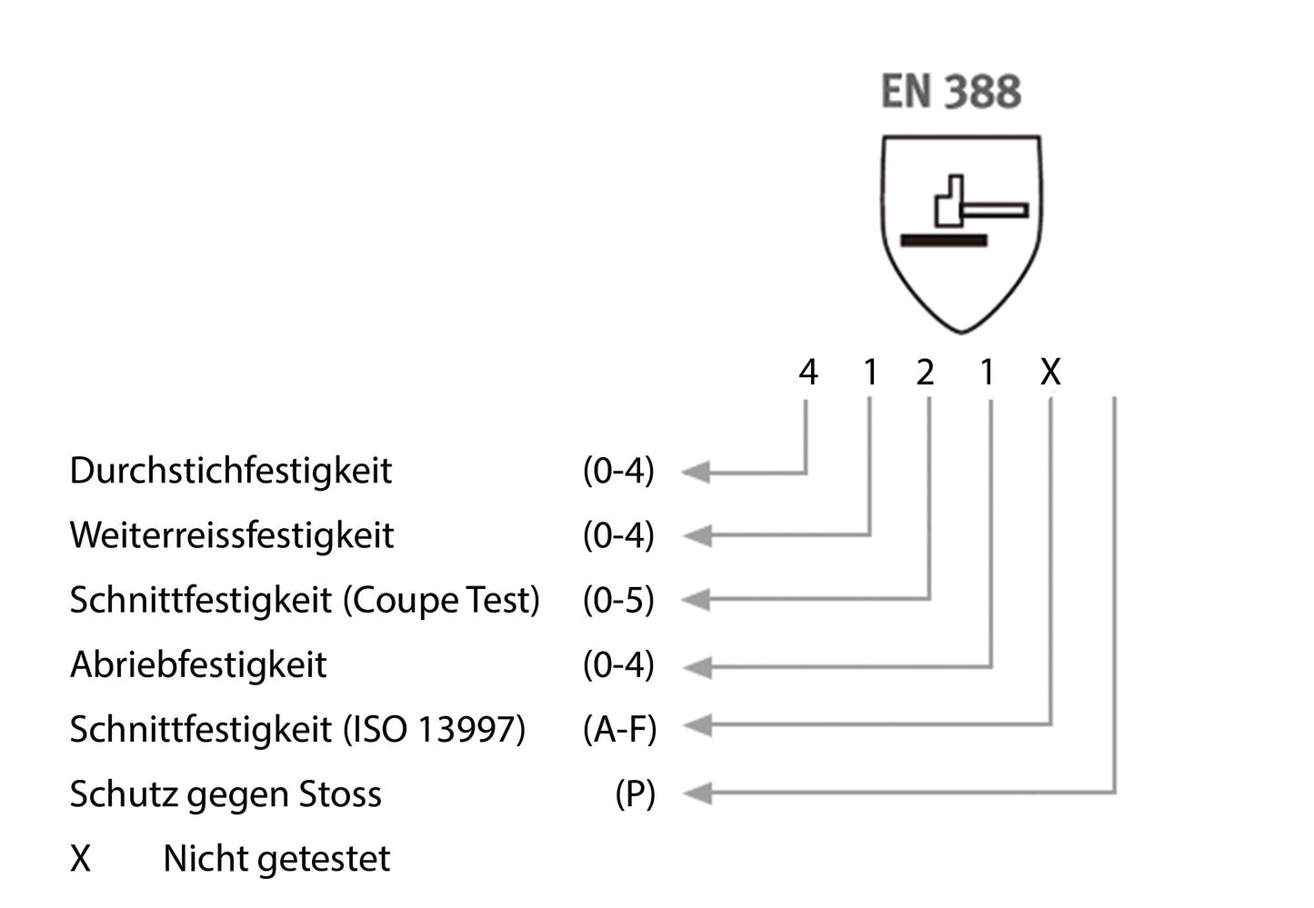Arbeitshandschuh für Montagearbeiten