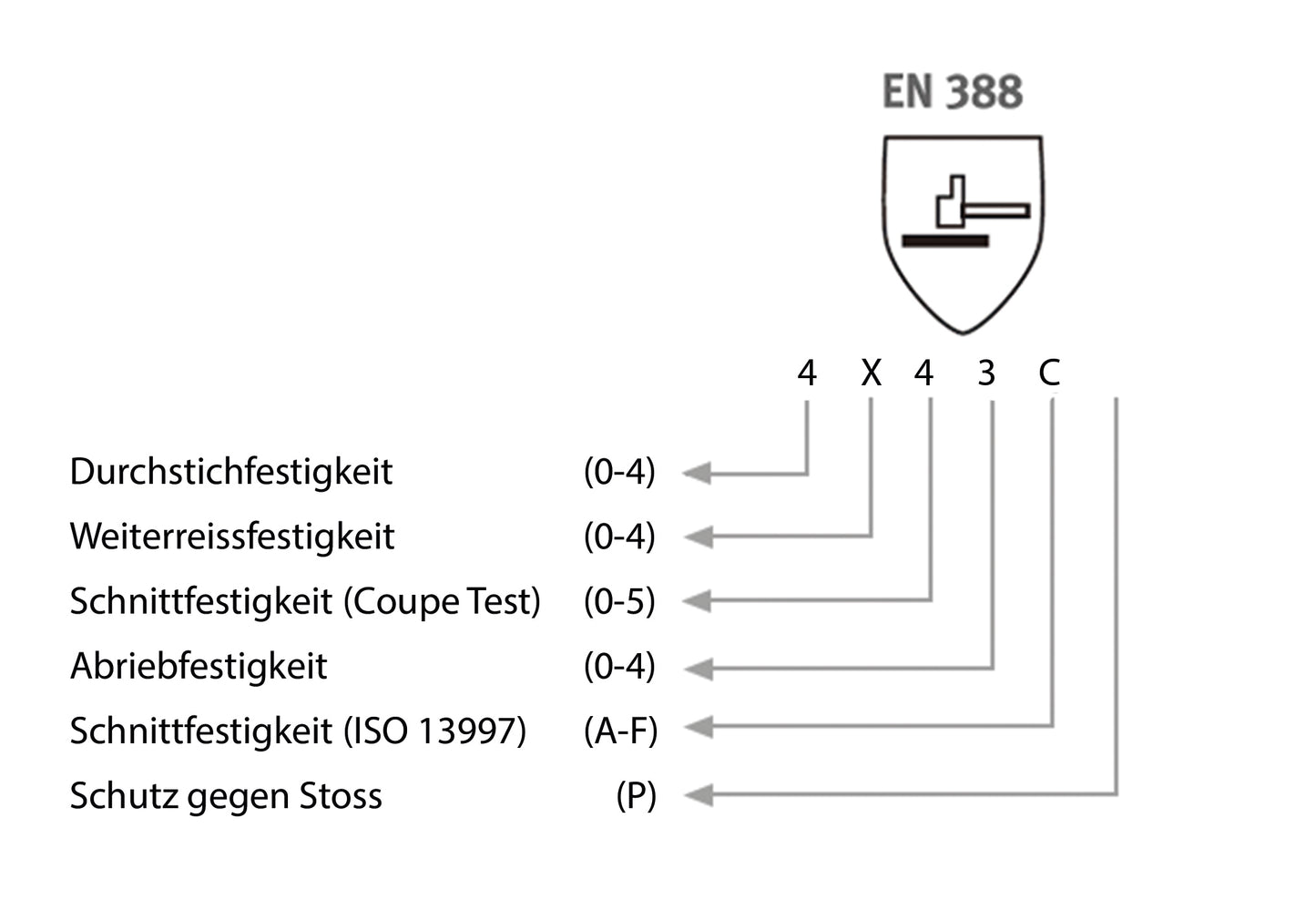 Arbeitshandschuh für Installationsarbeiten